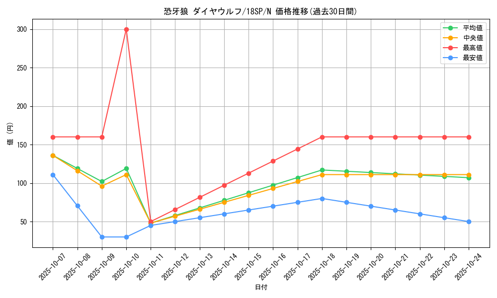 card_7924_series_10681_rarity_1_graph