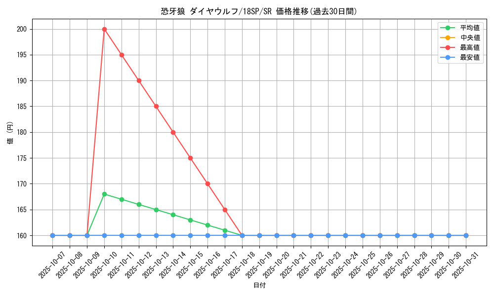 card_7924_series_10681_rarity_3_graph