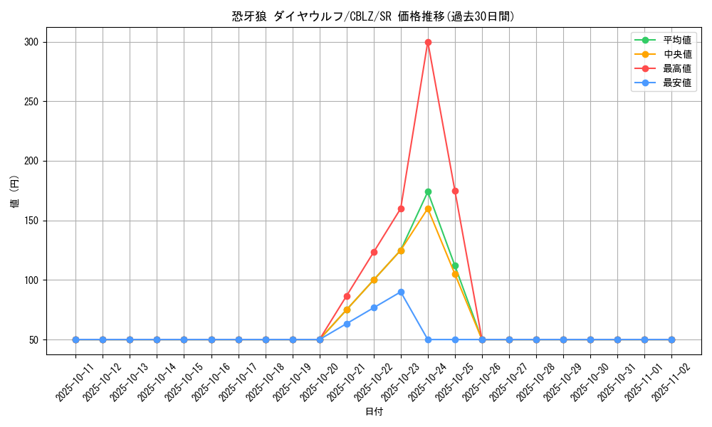 card_7924_series_18170_rarity_3_graph