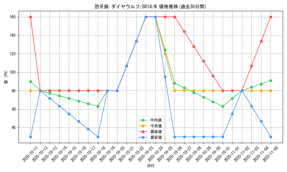 card_7924_series_2248_rarity_1_graph