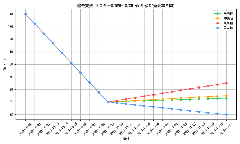 card_79279_series_65465_rarity_101779_graph
