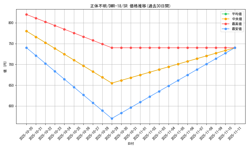 card_79280_series_65465_rarity_101779_graph