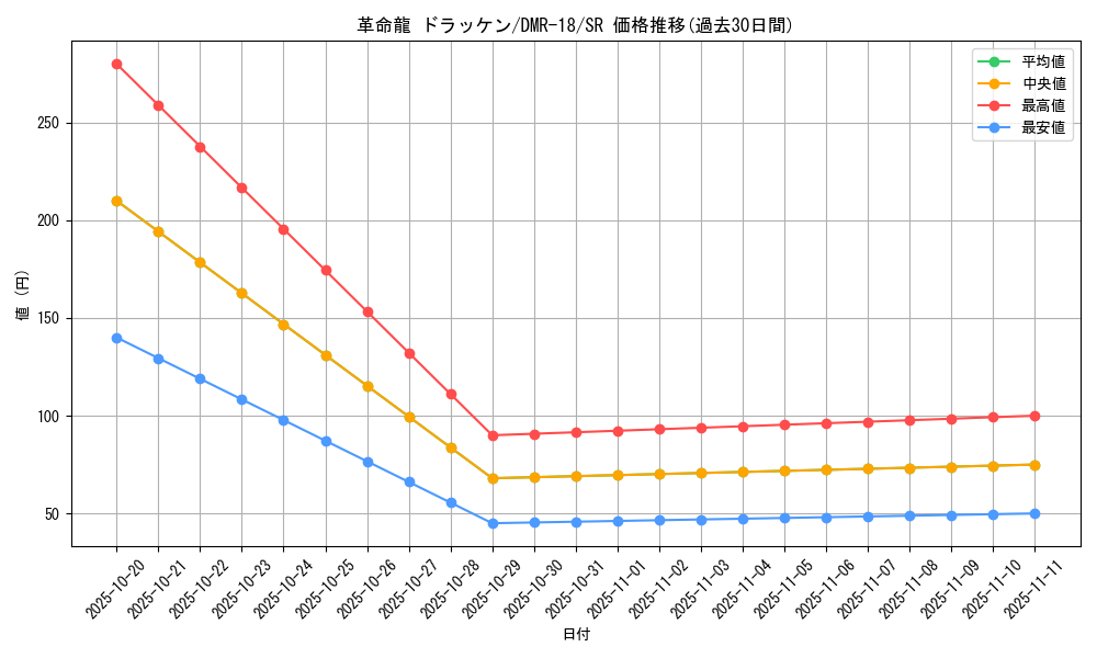 card_79282_series_65465_rarity_101779_graph