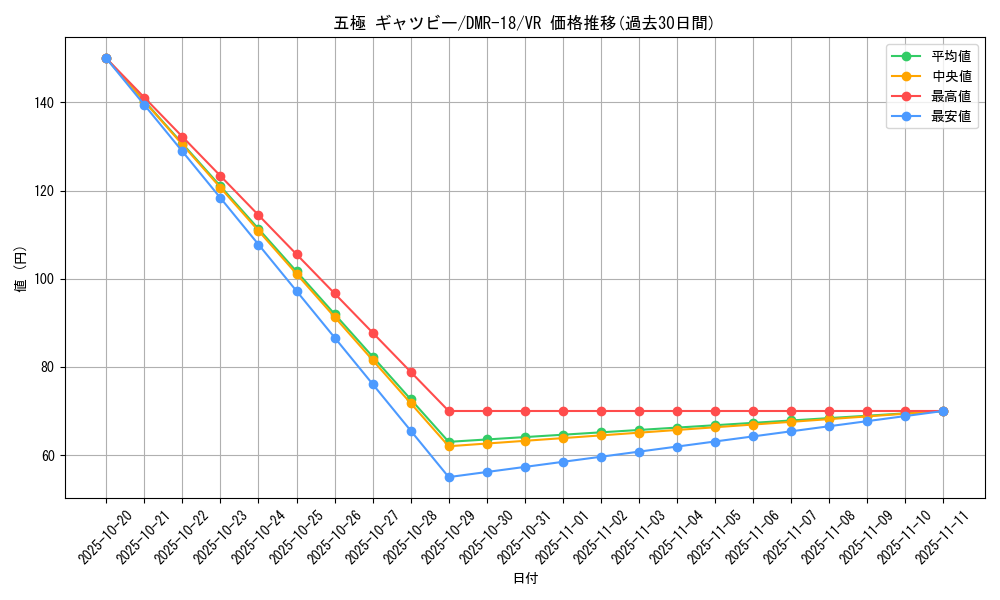 card_79287_series_65465_rarity_101809_graph