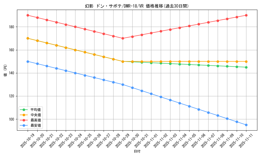 card_79295_series_65465_rarity_101809_graph