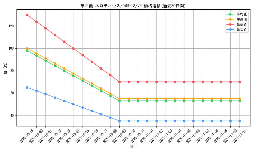 card_79296_series_65465_rarity_101809_graph