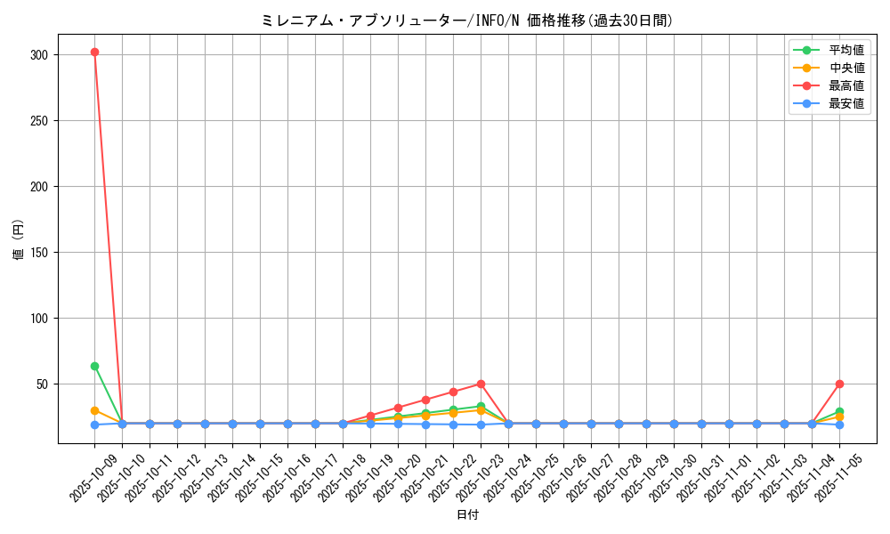 card_792_series_1385_rarity_1_graph