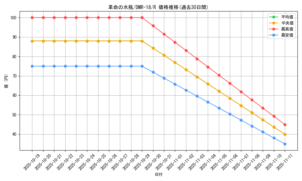 card_79303_series_65465_rarity_101829_graph