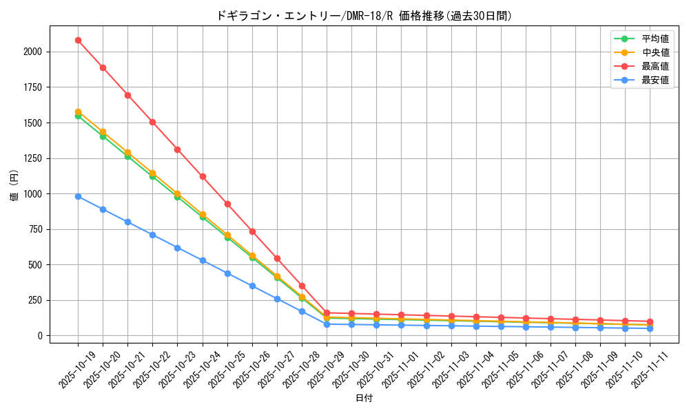card_79309_series_65465_rarity_101829_graph