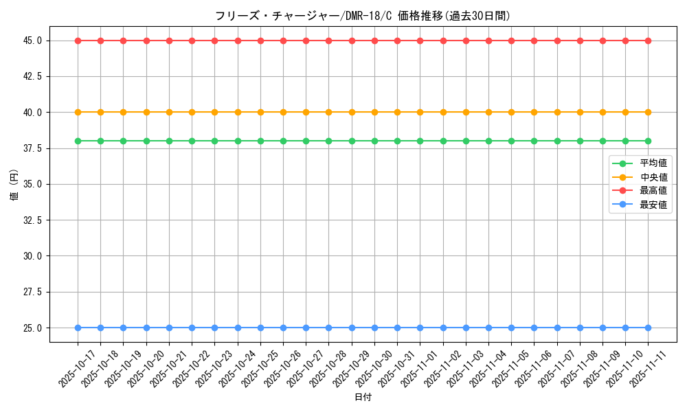 card_79335_series_65465_rarity_101888_graph
