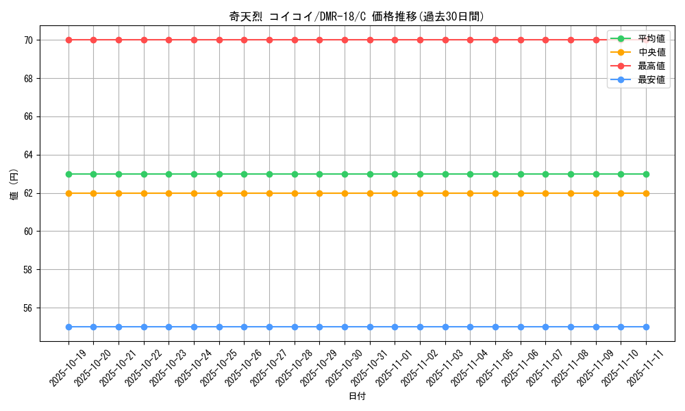 card_79336_series_65465_rarity_101888_graph