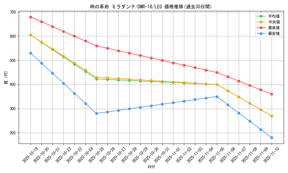 card_79358_series_65465_rarity_102107_graph
