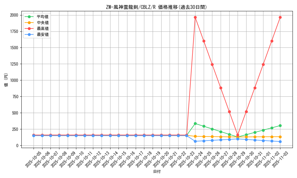 card_7938_series_18170_rarity_62_graph