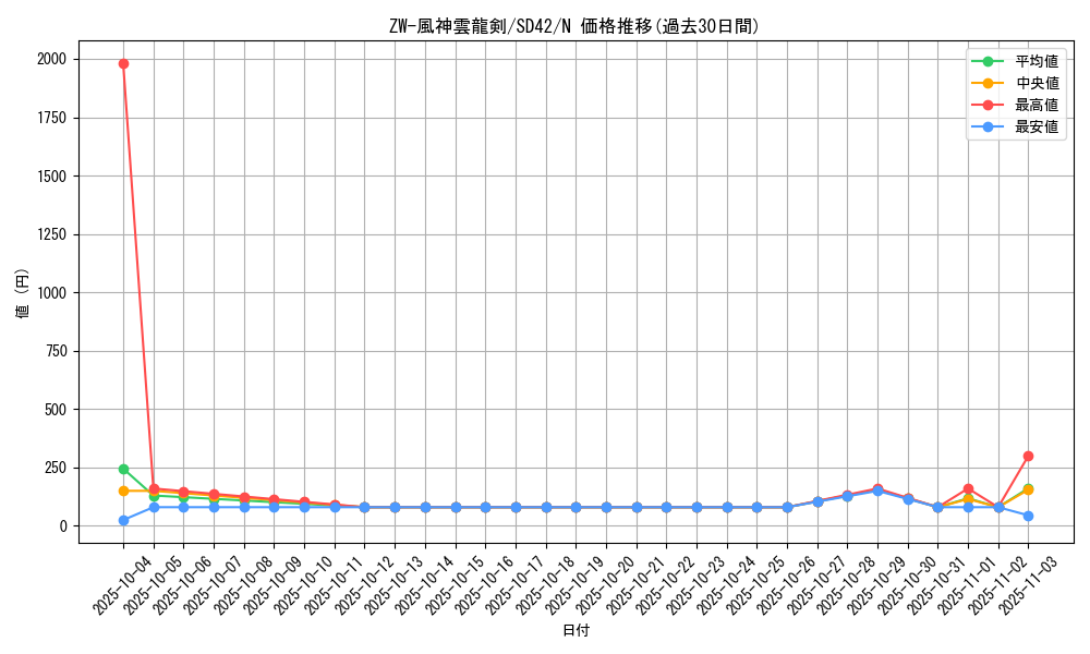 card_7938_series_5437_rarity_1_graph