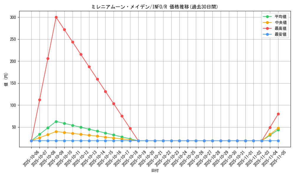 card_793_series_1385_rarity_62_graph