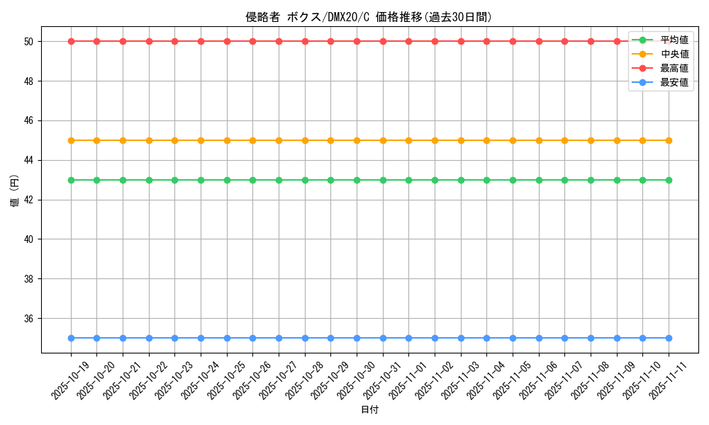 card_79404_series_74174_rarity_101888_graph