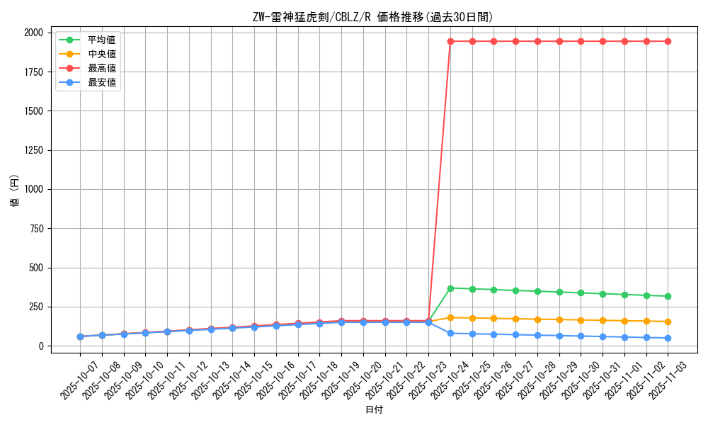 card_7940_series_18170_rarity_62_graph