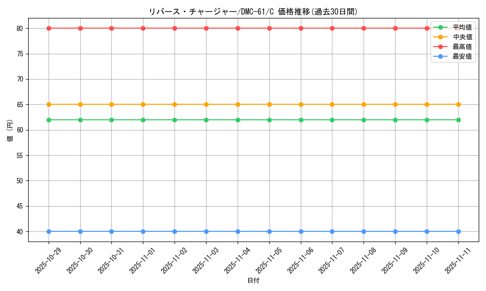 card_79416_series_65503_rarity_101888_graph