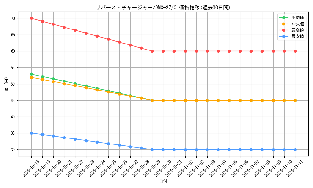 card_79416_series_65685_rarity_101888_graph