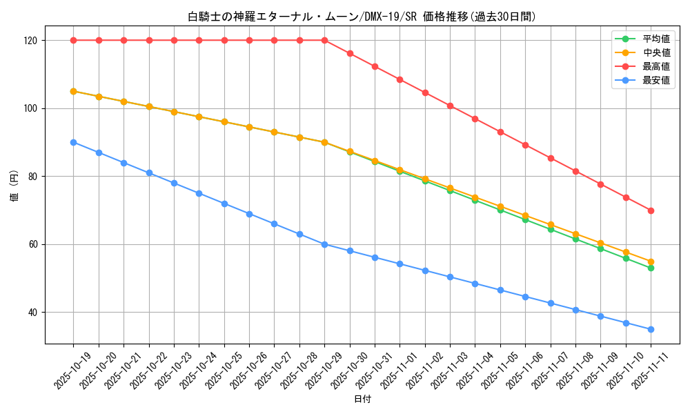 card_79437_series_65469_rarity_101779_graph