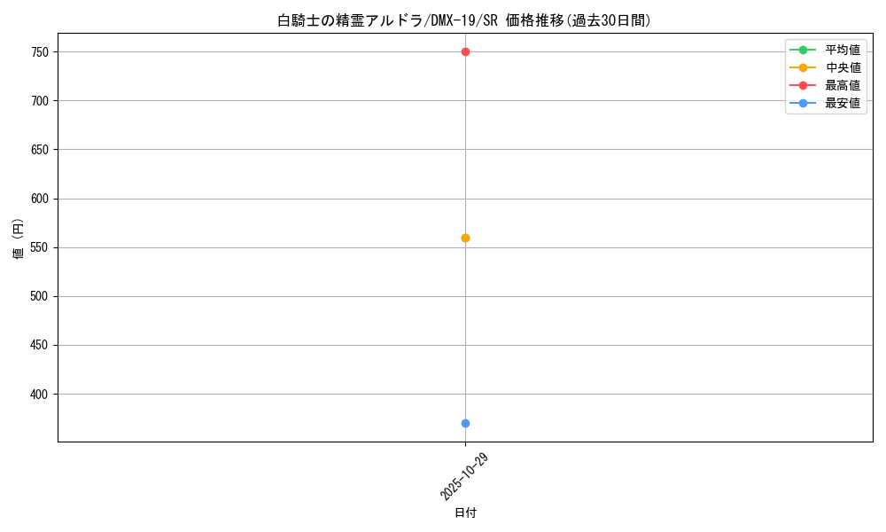 card_79438_series_65469_rarity_101779_graph