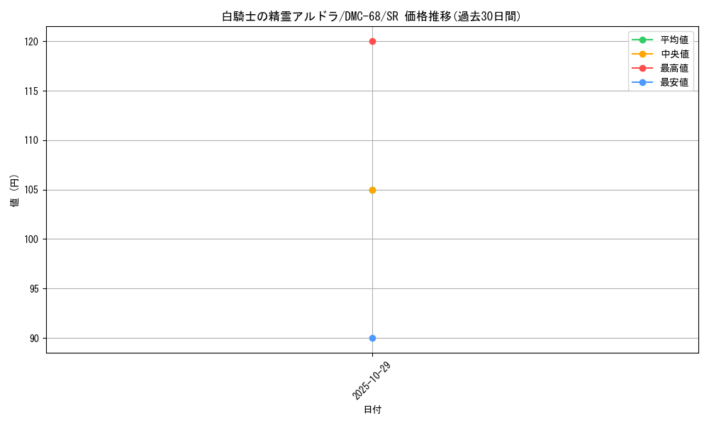 card_79438_series_65496_rarity_101779_graph