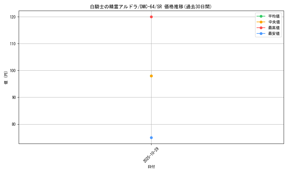 card_79438_series_65500_rarity_101779_graph