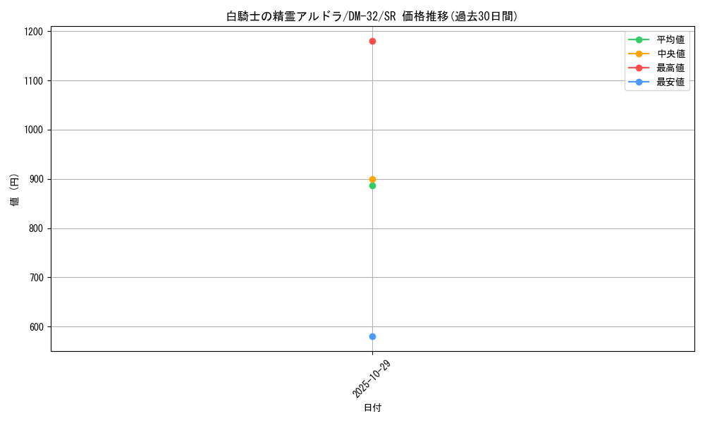 card_79438_series_65661_rarity_101779_graph