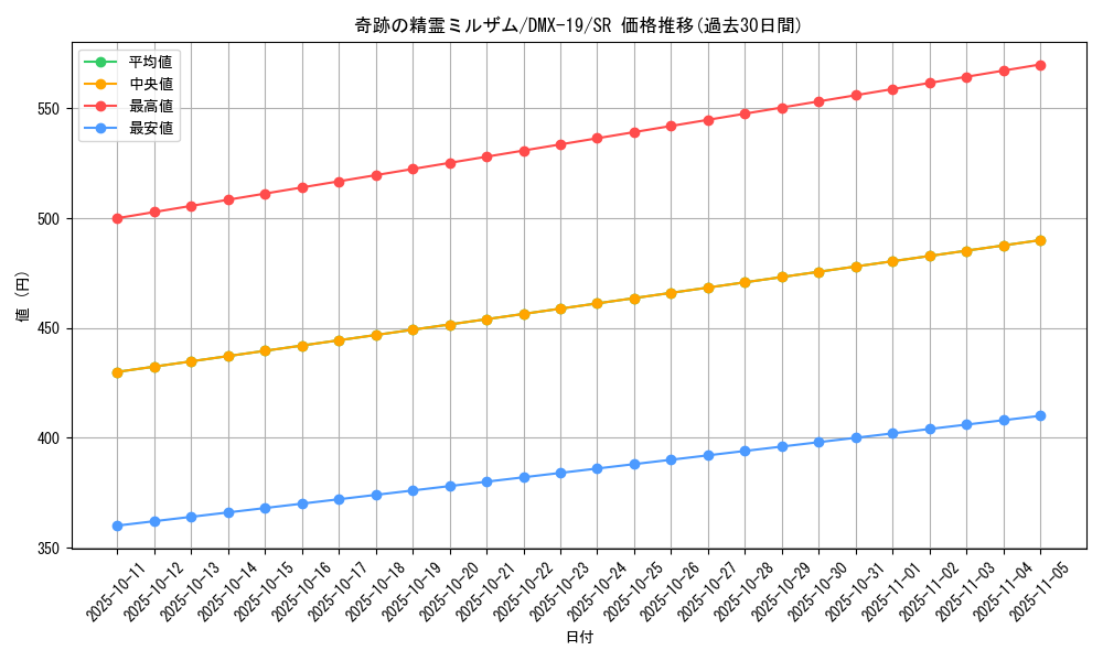 card_79440_series_65469_rarity_101779_graph