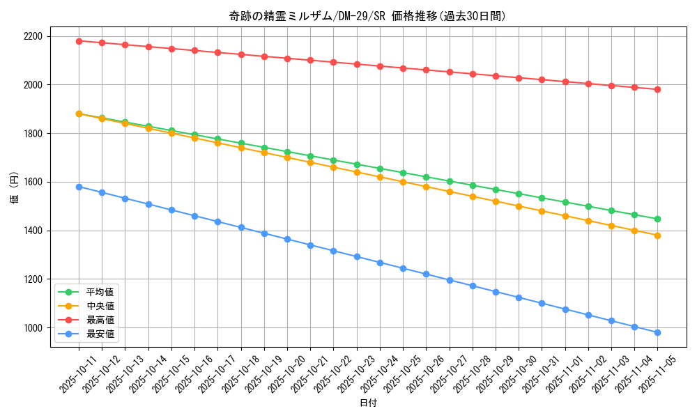 card_79440_series_65669_rarity_101779_graph