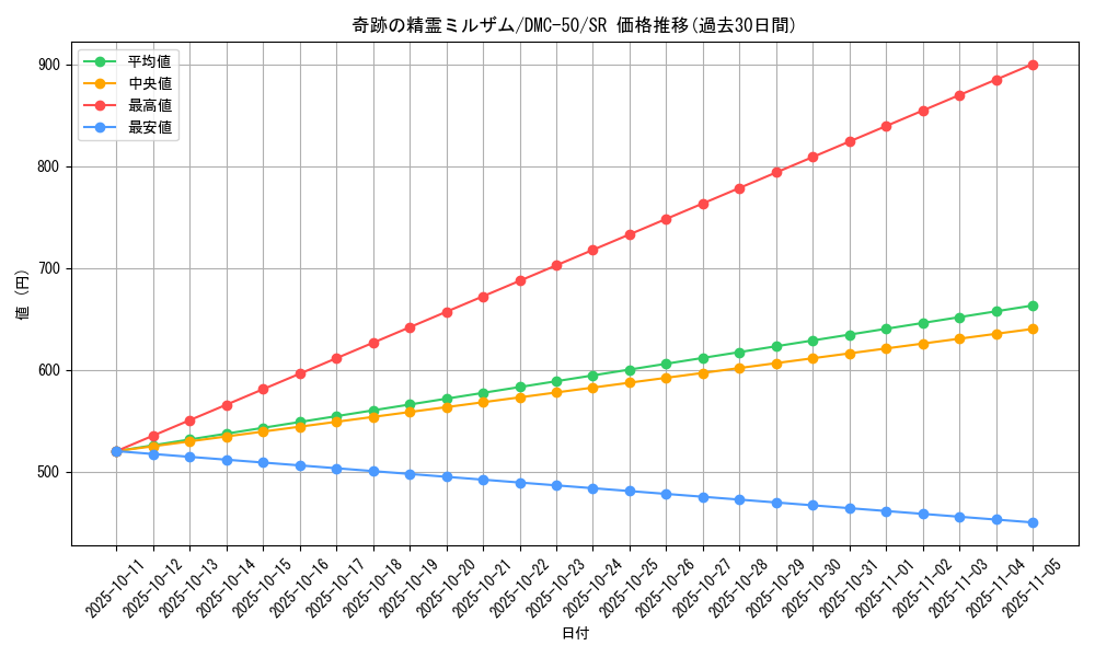 card_79440_series_65824_rarity_101779_graph