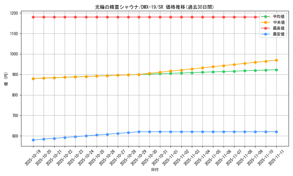 card_79442_series_65469_rarity_101779_graph