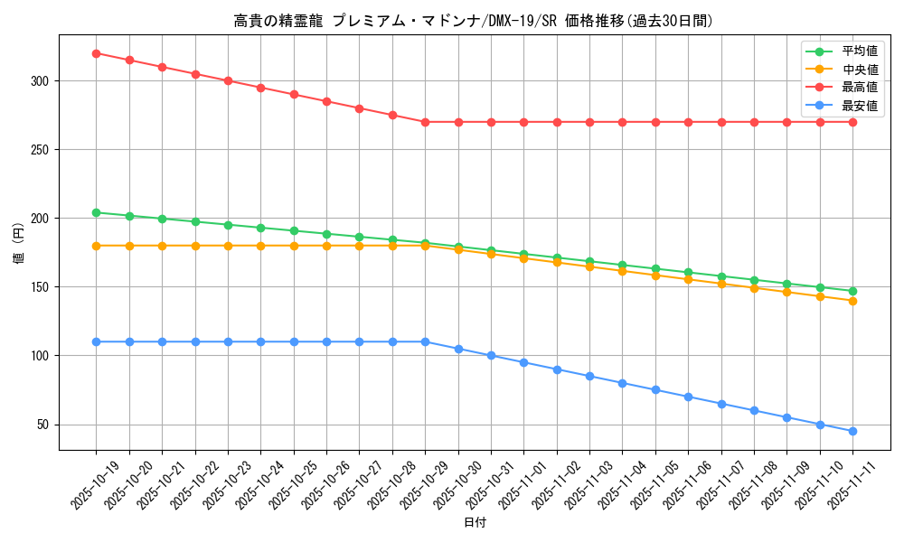 card_79443_series_65469_rarity_101779_graph