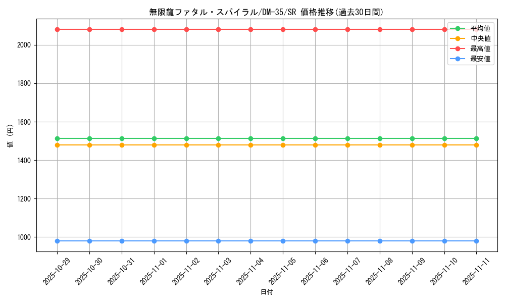 card_79448_series_65504_rarity_101779_graph