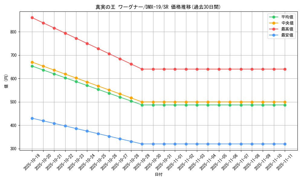 card_79449_series_65469_rarity_101779_graph