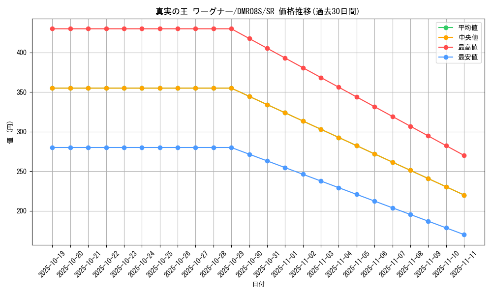 card_79449_series_74175_rarity_101779_graph