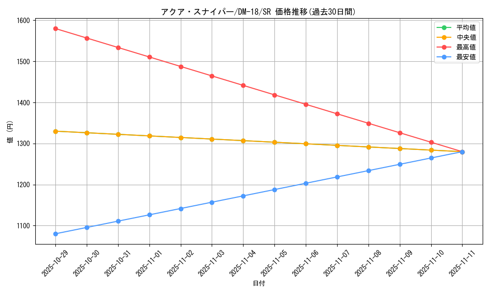 card_79450_series_65683_rarity_101779_graph