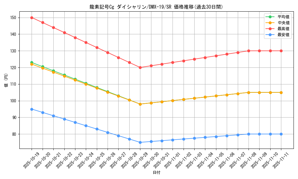 card_79451_series_65469_rarity_101779_graph