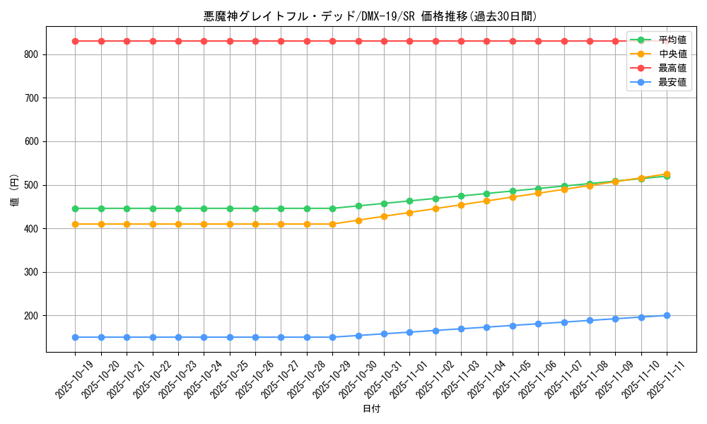 card_79454_series_65469_rarity_101779_graph