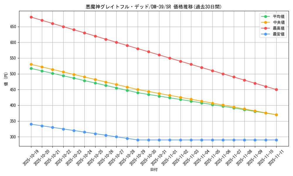 card_79454_series_65495_rarity_101779_graph