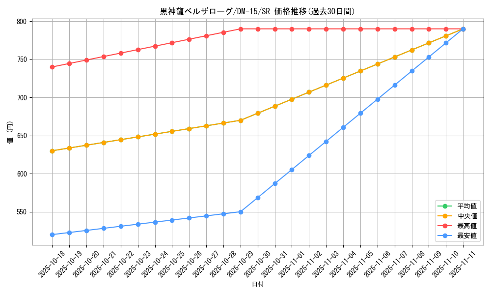 card_79457_series_65687_rarity_101779_graph