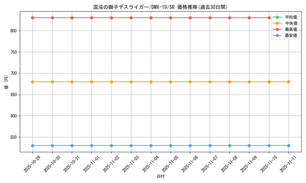 card_79458_series_65469_rarity_101779_graph