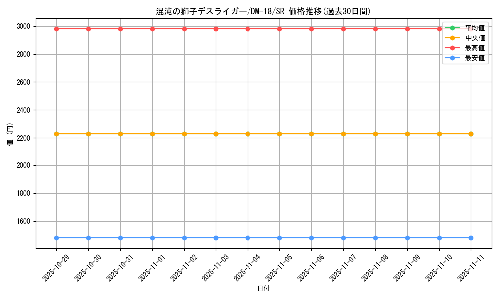 card_79458_series_65683_rarity_101779_graph