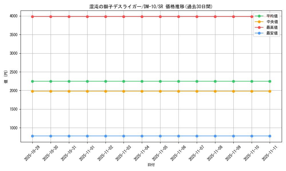 card_79458_series_65692_rarity_101779_graph