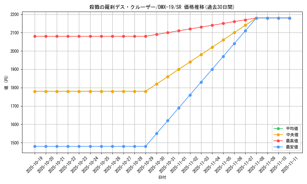 card_79459_series_65469_rarity_101779_graph