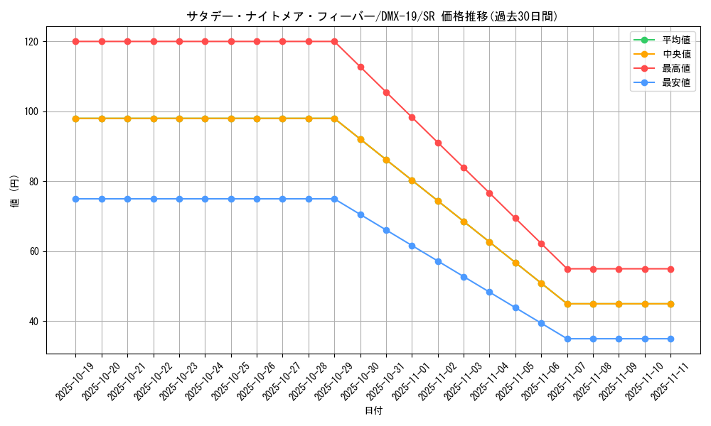 card_79462_series_65469_rarity_101779_graph