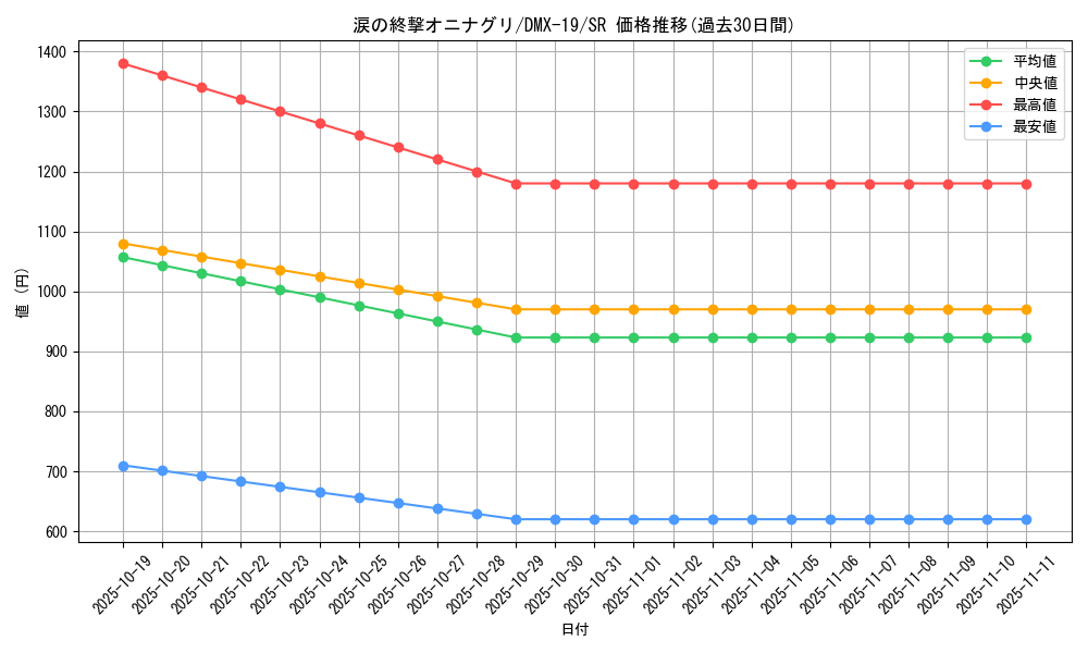 card_79464_series_65469_rarity_101779_graph