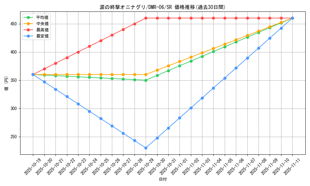 card_79464_series_65484_rarity_101779_graph