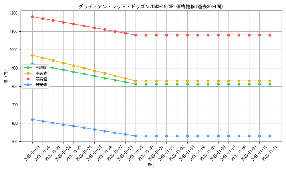 card_79465_series_65469_rarity_101779_graph