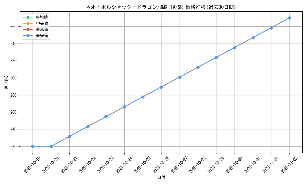 card_79466_series_65469_rarity_101779_graph
